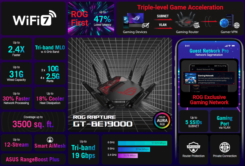 ASUS ROG-Router